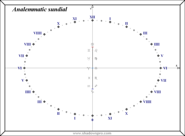 Analemmatic sundial drawn by Shadows Expert. Analemmatic sundial.png