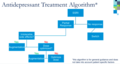 Antidepressant Treatment Algorith.png