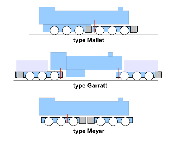 Geared steam locomotive - Wikipedia