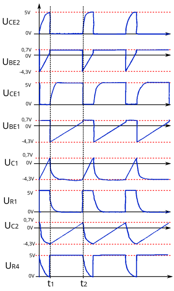 File:Astabil Kippstufe Messung 001 t1.svg