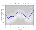 Thumbnail for version as of 21:46, 8 February 2008