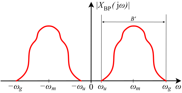 File:Bandlimited absolute BP.svg