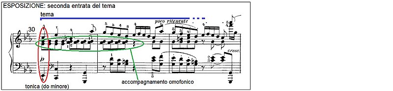 Beethoven Sonate pour piano No32 MOV1 03.jpg