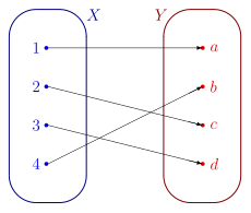 File:Bijection 1234 acdb.svg