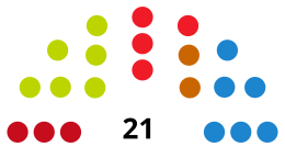 CiutadellaC CouncilDiagram2015.svg