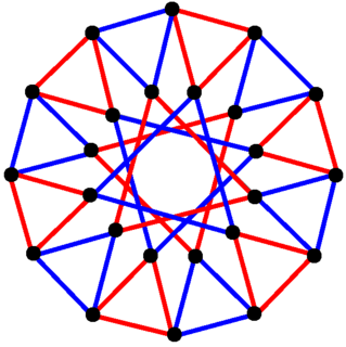 <span class="mw-page-title-main">Binary tetrahedral group</span>