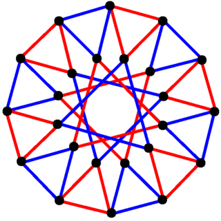 <span class="mw-page-title-main">Binary tetrahedral group</span>