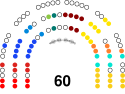 Senaat - verkiezingen 2019