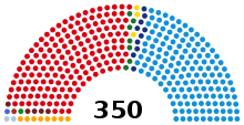 Congreso de los Diputados 2004.svg