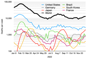 Covid-19 daily deaths in top 5 countries and the world.png