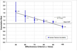 accident validation