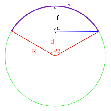 Sago (geometrio)