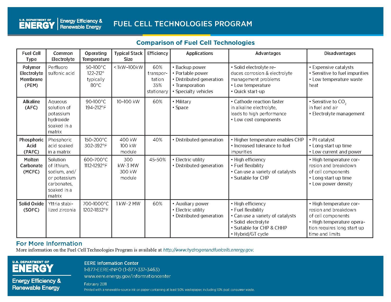 Cell Provider Comparison Chart