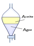 Miniatura para Embudo de decantación