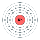 ชั้นพลังงานอิเล็กตรอนของรูบิเดียม (2, 8, 18, 8, 1)