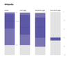 Chart of the position of the ETH Libraries images within Wikipedia pages.