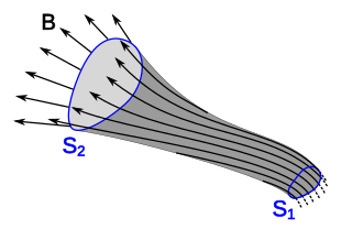 Diagram of a flux tube showing the magnetic field lines
B
{\displaystyle B}
in the tube walls. The same amount of magnetic flux enters the tube through surface
S
1
{\displaystyle S_{1}}
as leaves the tube through surface
S
2
{\displaystyle S_{2}} Flux tube diagram.svg