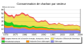 Vignette pour la version du 2 juillet 2011 à 10:00