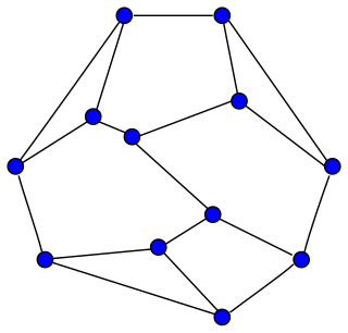 Fruchts theorem theorem