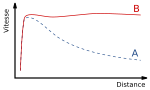 Vignette pour Courbe de rotation des galaxies