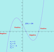 Grafica de una función polinomial de tercer grado.png