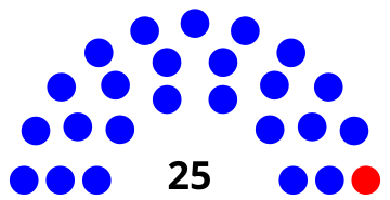 File:Hawaii Senate Diagram 2018.svg