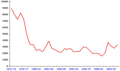 Average attendances Herefordutdaveragehires.jpg