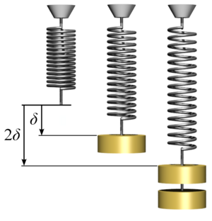 Hookes-law-springs 2.png