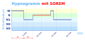 Vorschaubild der Version vom 11:53, 24. Jan. 2013