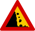 Risk of fallen objects or avalanche