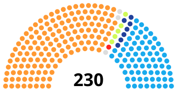 File:India Madhya Pradesh Legislative Assembly 2008.svg