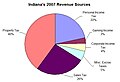 Indiana 2007 revenue sources.jpg
