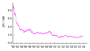KRW/JPY exchange rate