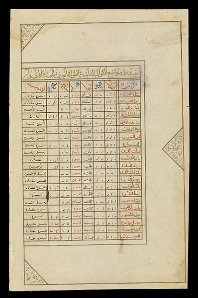 File:Kitab-i viladat-i Iskandar. WMS Persian 474. Wellcome L0071353.jpg