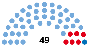 Elecciones provinciales de Tucumán de 2011