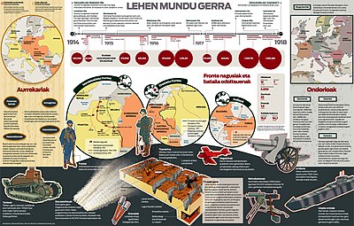 Lehen-mundu-gerra-laburpen-infografia.jpg