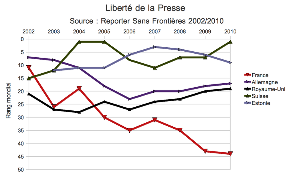 File Liberte De La Presse En Europe De 02 A 10 Png Wikimedia Commons