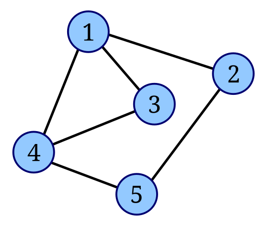 File:Line graph construction 1.svg