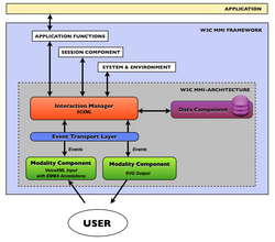 MMI Architecture Modules MMI-Modules.png