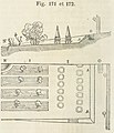 Maison rustique du XIXe siècle, éd. Bixio, 1844, III (page 162) - Fig 171, 172.jpg