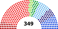 Mandat i riksdagen 2002.png