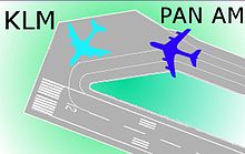 Le posizioni di parcheggio dei Jumbo della KLM e della Pan Am. Quest'ultimo fu costretto ad aspettare la fine del rifornimento di carburante dell'aereo olandese, in quanto si ritrovò senza abbastanza spazio per passare ed entrare in pista.[24]