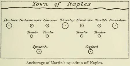 Mappa Martin Napoli 1742.png