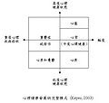 於 2010年9月27日 (一) 09:48 版本的縮圖