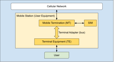 Mobile Station Diagram Mobile Station.png