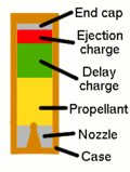 Thumbnail for Piobert's law