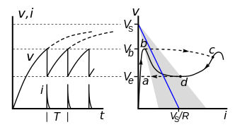 Đường cong điện áp, dòng và đặc tuyến VA động của đèn neon
