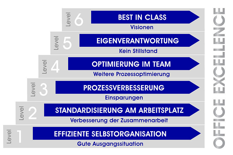 File:OE Levelmodell.jpg