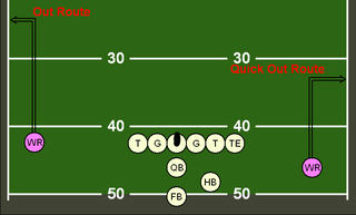 Out route pattern run by a receiver in American football