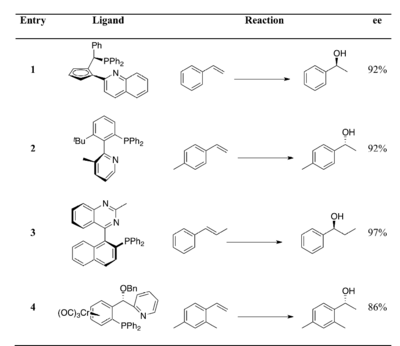 Katalitik assimetrik gidroboratsiya jadvali uchun PN ligand